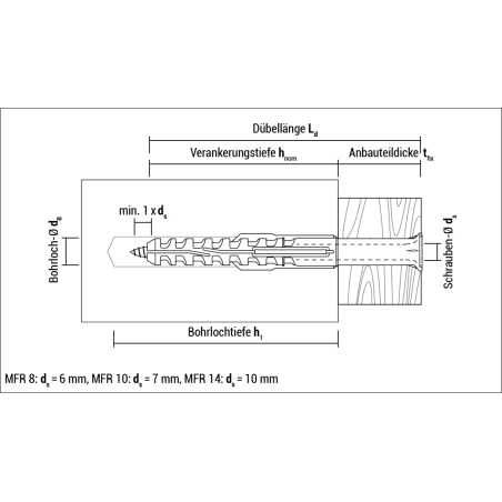 DE - Technische Zeichnung Multifunktionsrahmendübel MFR