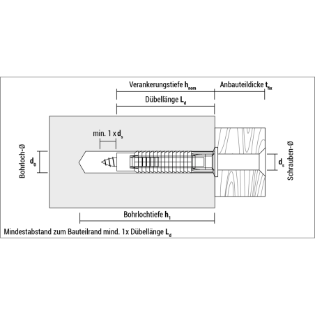 DE - Technische Zeichnung Dübel FX