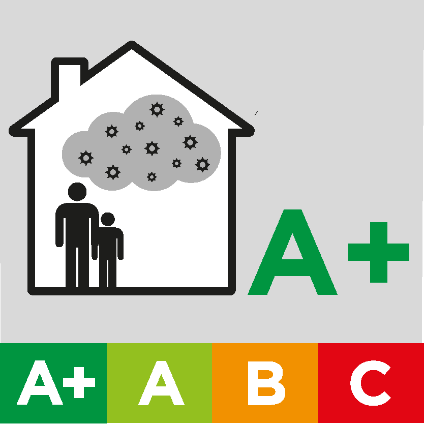 Graues Quadrat mit einer Farbleiste unten drunter von Dunkelgrün bis Dunkelrot, diese enthält die Buchstaben A+ bis C und stellt die Emissionen in die Inneraumluft dar. Im grünen Quadrat ist noch ein weißes Haus mit Schwarzem Rand abgebildet und zwei Menschen welche eine Woke über sich haben. Rechts neben dem Haus steht in der jeweiligen Farbe dann die Emissionsklasse im Beispiel also eine Dunkelgrüne A+