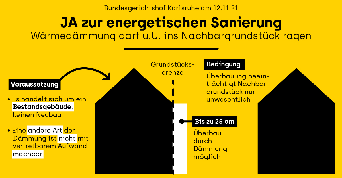 Bundesgerichtshof Urteil vom 12.11.21 in Karlsruhe zur energetischen Sanierung