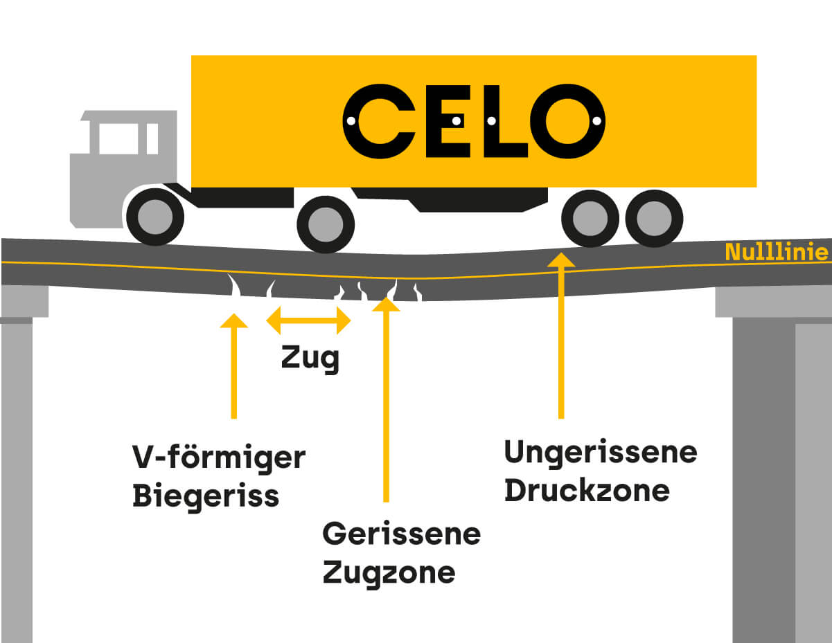 Was ist gerissener Beton? Infografik